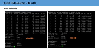 Ceph OSD Journal - Results
Read operations
 