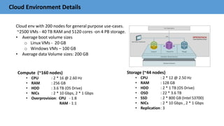 Cloud Environment Details
Cloud env with 200 nodes for general purpose use-cases.
~2500 VMs - 40 TB RAM and 5120 cores -on 4 PB storage.
• Average boot volume sizes
o Linux VMs - 20 GB
o Windows VMs – 100 GB
• Average data Volume sizes: 200 GB
Compute (~160 nodes)
• CPU : 2 * 16 @ 2.60 Hz
• RAM : 256 GB
• HDD : 3.6 TB (OS Drive)
• NICs : 2 * 10 Gbps, 2 * 1 Gbps
• Overprovision: CPU - 1:8
RAM - 1:1
Storage (~44 nodes)
• CPU : 2 * 12 @ 2.50 Hz
• RAM : 128 GB
• HDD : 2 * 1 TB (OS Drive)
• OSD : 22 * 3.6 TB
• SSD : 2 * 800 GB (Intel S3700)
• NICs : 2 * 10 Gbps , 2 * 1 Gbps
• Replication: 3
 