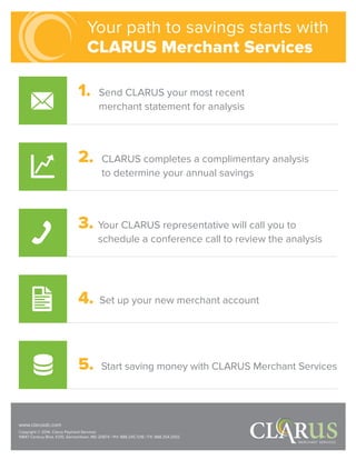 Your path to savings starts with
CLARUS Merchant Services
www.clarusdc.com
Copyright © 2014. Clarus Payment Services
19847 Century Blvd, #210, Germantown, MD 20874 / PH: 888.245.7216 / FX: 888.254.3302
1.  Send CLARUS your most recent
merchant statement for analysis
2.  CLARUS completes a complimentary analysis
to determine your annual savings
3. Your CLARUS representative will call you to
schedule a conference call to review the analysis
4. Set up your new merchant account
5.  Start saving money with CLARUS Merchant Services
 
