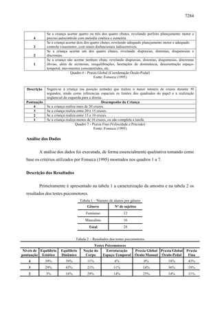 7284
4
Se a criança acertar quatro ou três dos quatro chutes, revelando perfeito planejamento motor e
preciso autocontrole com melodia cinética e eumetria.
3
Se a criança acertar dois dos quatro chutes, revelando adequado planejamento motor e adequado
controle visuomotor, com sinais disfuncionais indiscerníveis.
2
Se a criança acertar um dos quatro chutes, revelando dispraxias, distonias, disquinesias e
discronias.
1
Se a criança não acertar nenhum chute, revelando dispraxias, distonias, disquinesias, discronias
óbvias, além de sicinesias, reequilibrações, hesitações de dominância, desorientação espaço-
temporal, movimentos coreoatetóides, etc.
Quadro 6 - Praxia Global (Coordenação Óculo-Pedal)
Fonte: Fonseca (1995)
Descrição Sugere-se à criança (na posição sentada) que realize o maior número de cruzes durante 30
segundos, tendo como referencias espaciais os limites dos quadrados do papel e a realização
seqüencial da esquerda para a direita.
Pontuação Desempenho da Criança
4 Se a criança realiza mais de 20 cruzes.
3 Se a criança realiza entre 20 e 15 cruzes.
2 Se a criança realiza entre 15 e 10 cruzes.
1 Se a criança realiza menos de 10 cruzes, ou não completa a tarefa.
Quadro 7 - Praxia Fina (Velocidade e Precisão)
Fonte: Fonseca (1995)
Análise dos Dados
A análise dos dados foi executada, de forma essencialmente qualitativa tomando como
base os critérios utilizados por Fonseca (1995) mostrados nos quadros 1 a 7.
Descrição dos Resultados
Primeiramente é apresentado na tabela 1 a caracterização da amostra e na tabela 2 os
resultados dos testes psicomotores.
Tabela 1 – Número de alunos por gênero
Gênero Nº de sujeitos
Feminino 12
Masculino 16
Total 28
Tabela 2 – Resultados dos testes psicomotores
Testes Psicomotores
Níveis de
pontuação
Equilíbrio
Estático
Equilíbrio
Dinâmico
Noção do
Corpo
Estruturação
Espaço-Temporal
Praxia Global
Óculo-Manual
Praxia Global
Óculo-Pedal
Praxia
Fina
4 39% 39% 11% 4% 0% 18% 43%
3 29% 43% 21% 11% 14% 36% 18%
2 3% 18% 29% 14% 25% 14% 11%
 