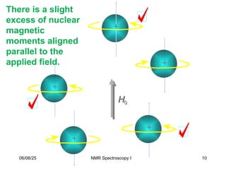 +
+
+
+
+
There is a slight
excess of nuclear
magnetic
moments aligned
parallel to the
applied field.
H
H0
0
06/08/25 10
NMR Spectroscopy I
 