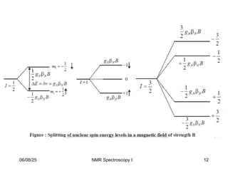 06/08/25 NMR Spectroscopy I 12
 