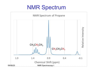 NMR Spectrum
2
06/08/25 NMR Spectroscopy I
 