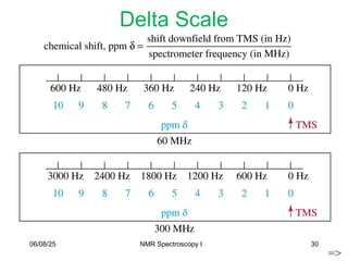 30
Delta Scale
=>
06/08/25 NMR Spectroscopy I
 