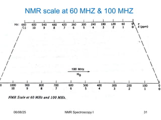 NMR scale at 60 MHZ & 100 MHZ
31
06/08/25 NMR Spectroscopy I
 