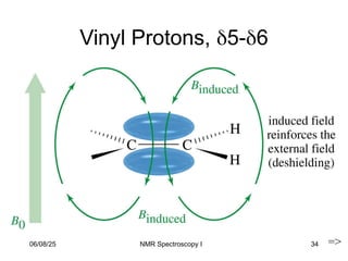 34
Vinyl Protons, 5-6
=>
06/08/25 NMR Spectroscopy I
 