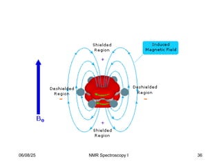 36
06/08/25 NMR Spectroscopy I
 