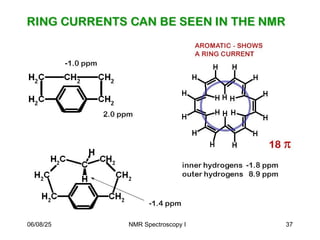 06/08/25 37
NMR Spectroscopy I
 