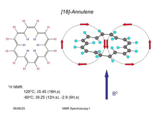 Highly shielded
38
06/08/25 NMR Spectroscopy I
 