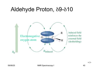 40
Aldehyde Proton, 9-10
=>
Electronegative
oxygen atom
06/08/25 NMR Spectroscopy I
 