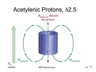 41
Acetylenic Protons, 2.5
=>
06/08/25 NMR Spectroscopy I
 