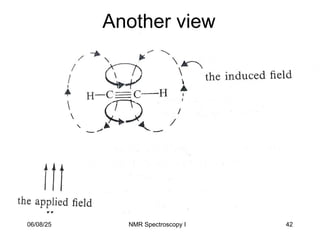 Another view
42
06/08/25 NMR Spectroscopy I
 