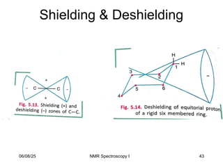 Shielding & Deshielding
43
06/08/25 NMR Spectroscopy I
 