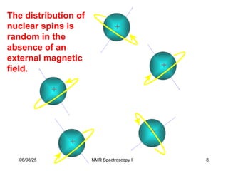 +
+
+
+
+
The distribution of
nuclear spins is
random in the
absence of an
external magnetic
field.
06/08/25 8
NMR Spectroscopy I
 