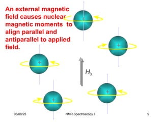 +
+
+
+
+
An external magnetic
field causes nuclear
magnetic moments to
align parallel and
antiparallel to applied
field.
H
H0
0
06/08/25 9
NMR Spectroscopy I
 