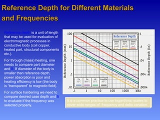 Reference Depth for Different MaterialsReference Depth for Different Materials
and Frequenciesand Frequencies
Reference depth is a unit of length
that may be used for evaluation of
electromagnetic processes in
conductive body (coil copper,
heated part, structural components
etc.).
For through (mass) heating, one
needs to compare part diameter
and δ. If diameter of the body is
smaller than reference depth,
power absorption is poor and
heating efficiency is low (the body
is “transparent” to magnetic field).
For surface hardening we need to
compare desired case depth and δ
to evaluate if the frequency was
selected properly.
It is a common practice to use logarithmic scales to
cover wide ranges of frequency and delta variation
 