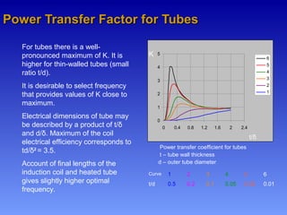 Power transfer coefficient for tubes
t – tube wall thickness
d – outer tube diameter
Power Transfer Factor for TubesPower Transfer Factor for Tubes
For tubes there is a well-
pronounced maximum of K. It is
higher for thin-walled tubes (small
ratio t/d).
It is desirable to select frequency
that provides values of K close to
maximum.
Electrical dimensions of tube may
be described by a product of t/δ
and d/δ. Maximum of the coil
electrical efficiency corresponds to
td/δ2
= 3.5.
Account of final lengths of the
induction coil and heated tube
gives slightly higher optimal
frequency.
0
1
2
3
4
5
0 0.4 0.8 1.2 1.6 2 2.4
6
5
4
3
2
1
K
t/δ
Curve 1 2 3 4 5 6
t/d 0.5 0.2 0.1 0.05 0.02 0.01
 