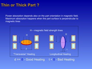 Thin or Thick Part ?Thin or Thick Part ?
d >> δ - Good Heating t < δ - Bad Heating
d
H H
t
“Transverse” Heating Longitudinal Heating
H – magnetic field strength lines
Power absorption depends also on the part orientation in magnetic field.
Maximum absorption happens when the part surface is perpendicular to
magnetic lines
 