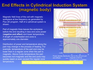 Magnetic field lines of the coil with magnetic
workpiece at low frequency as generated by
Flux 2D program. Half of a cylindrical system is
shown.
Part of magnetic lines leaves the workpiece
before the end resulting in less end zone power
(negative end effect) and lower temperature.
A length of underheated end zone is
approximately one diameter.
Distribution of power and temperature along the
part may change in the process of heating. For
example, temperature of the part end may be
lower than in a regular zone when the part is
magnetic. Above Curie temperature the part
becomes non-magnetic and the end zone may
quickly reach or even exceed the regular zone
temperature.
End Effects in Cylindrical Induction SystemEnd Effects in Cylindrical Induction System
(magnetic body)(magnetic body)
Part
end
effect
Coil end
effect
Regular
zone
0.00E+00
4.00E-01
8.00E-01
1.20E+00
1.60E+00
0 100 200 300
Magnetic
Non-Magnetic
1.0
Power density distribution due to the coil and part
end effects: magnetic at 60 Hz
non-magnetic at 3000Hz
0
See “End Effects Influence on Temperature Distribution” Video
 