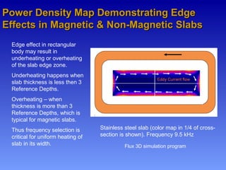 Power Density Map Demonstrating EdgePower Density Map Demonstrating Edge
Effects in Magnetic & Non-Magnetic SlabsEffects in Magnetic & Non-Magnetic Slabs
Flux 3D simulation program
Edge effect in rectangular
body may result in
underheating or overheating
of the slab edge zone.
Underheating happens when
slab thickness is less then 3
Reference Depths.
Overheating – when
thickness is more than 3
Reference Depths, which is
typical for magnetic slabs.
Thus frequency selection is
critical for uniform heating of
slab in its width.
Stainless steel slab (color map in 1/4 of cross-
section is shown). Frequency 9.5 kHz
 