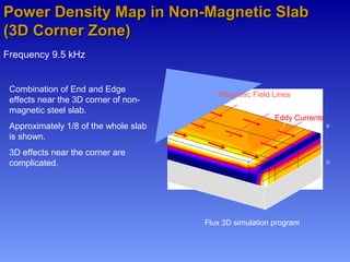 Power Density Map in Non-Magnetic SlabPower Density Map in Non-Magnetic Slab
(3D Corner Zone)(3D Corner Zone)
Frequency 9.5 kHz
Combination of End and Edge
effects near the 3D corner of non-
magnetic steel slab.
Approximately 1/8 of the whole slab
is shown.
3D effects near the corner are
complicated.
Flux 3D simulation program
A
E
F
C
B
D
A
Eddy Currents
Magnetic Field Lines
 