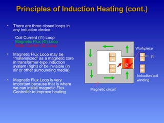 • There are three closed loops in
any induction device:
Coil Current (I1) Loop
Magnetic Flux (Ф) Loop
Eddy Current (I2) Loop
• Magnetic Flux Loop may be
“materialized” as a magnetic core
in transformer-type induction
system (right) or be invisible (in
air or other surrounding media)
• Magnetic Flux Loop is very
important because that is where
we can install magnetic Flux
Controller to improve heating
Principles of Induction Heating (cont.)Principles of Induction Heating (cont.)
Ф I2
+
+
+
+
Magnetic circuit
I1
Induction coil
winding
Workpiece
 