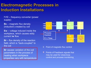 Electromagnetic Processes inElectromagnetic Processes in
Induction InstallationsInduction Installations
Points of Feedback signals that
may be used for close-loop
control and process monitoring
Point of magnetic flux control
I coilf1/f2
Bc
coil field
Ew
induced
voltage
Iw
HEAT!!
Br
reaction
field
U, I
Process
Control:
P, f, Time
!
f1/f2 – frequency converter (power
supply)
Bc – magnetic flux density
(induction) created by coil
Ew – voltage induced inside the
workpiece, which causes eddy
current Iw flow
Br – flux density of the reaction
field, which is “back-coupled” to
the coil
Br causes variation of the coil
parameters in the process of
heating when workpiece
properties vary with temperature
 