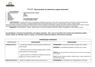 TITULO: “Reconociendo los elementos y signos musicales”
I. DATOS GENERALES:
a. INSTITUCION EDUCATIVA : “JOSÉ FAUSTINO SANCHEZ CARRION ”
b. ÁREA : ARTE
c. GRADO : PRIMERO
d. SECCIÓN :”A” “B” “C”
e. DURACIÓN :
f. RESPONSABLE : PROF. HERNAN CUBA VERASTEGUI
g. DIRECTORA : LIC. MARTHA HERRERA APONTE
II. JUSTIFICACIÓN El dominio de arte brinda a los estudiantes la posibilidad de expresar su mundo interior, sus ideas emociones y sentimientos, la manera cómo percibe el
mundo que lo rodea, con imaginación y creatividad mediante formas de comunicación artística como son: La danza, el teatro, la música y las artes visuales.
Debemos reconocer que la escuela y su entorno son espacios donde el ejercicio ciudadano se puede ampliar o restringir. Esto supone concebir una escuela capaz de propiciar, desde su
organización, experiencias reales y significativas de vivir la democracia, e implica la vigencia de una institucionalidad legítima que de soporte a los aprendizajes.
PRODUCTO: Los estudiantes podrán realizar solfeo musical de redondas, blancas y negras empleando un instrumento musical.
SITUACIÓN SIGNIFICATIVA
Los estudiantes reconocen los elementos y los signos musicales . Para que en la practica de la musica los estudiantes pueden
realizar solfeos de redondas, blanca y negras, con facilidad empleando algunos instrumentos musicales.
APRENDIZAJES ESPERADOS
COMPETENCIAS CAPACIDADES INDICADORES
EXPRESION ARTISTICA  Comunica ideas y sentimientos a través de producciones artísticas de los
diversos lenguajes.
 Utiliza técnicas y procesos de los diversos lenguajes artísticos, incluyendo
prácticas tradicionales y nuevas tecnologías.
 Explora y experimenta con los materiales y los elementos de los diversos
lenguajes del arte, usando sus sentidos y su cuerpo.
REPRESENTA correctamente todo los signos de la música
EXPRESA su sensibilidad mediante la música y/o el canto.
EMPLEA técnicas pertinentes al desarrollo musical vocal e instrumental
de su interés.
EJECUTA diversos ejercicios de solfeo de redondas, blanca, y negras, utilizando la voz
y/o instrumentos musicales
APRECIACION ARTISTICA Percibe con sensibilidad el entorno natural, sus producciones y las INTERIORIZA la necesidad de ser agradecidos en la buena
 