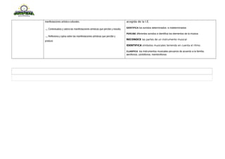 manifestaciones artístico-culturales.
 Contextualiza y valora las manifestaciones artísticas que percibe y estudia.
 Reflexiona y opina sobre las manifestaciones artísticas que percibe y
produce
acogida de la I.E.
IDENTIFICA los sonidos determinados e indeterminados
PERCIBE diferentes sonidos e identifica los elementos de la música.
RECONOCE las partes de un instrumento musical
IDENTIFICA símbolos musicales teniendo en cuenta el ritmo.
CLASIFICA los instrumentos musicales peruanos de acuerdo a la familia;
aerófonos, cordofonos, membrofonos.
Campo temático
 