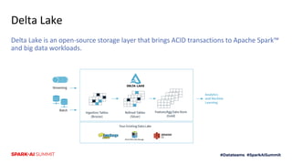 A Thorough Comparison of Delta Lake, Iceberg and Hudi | PDF