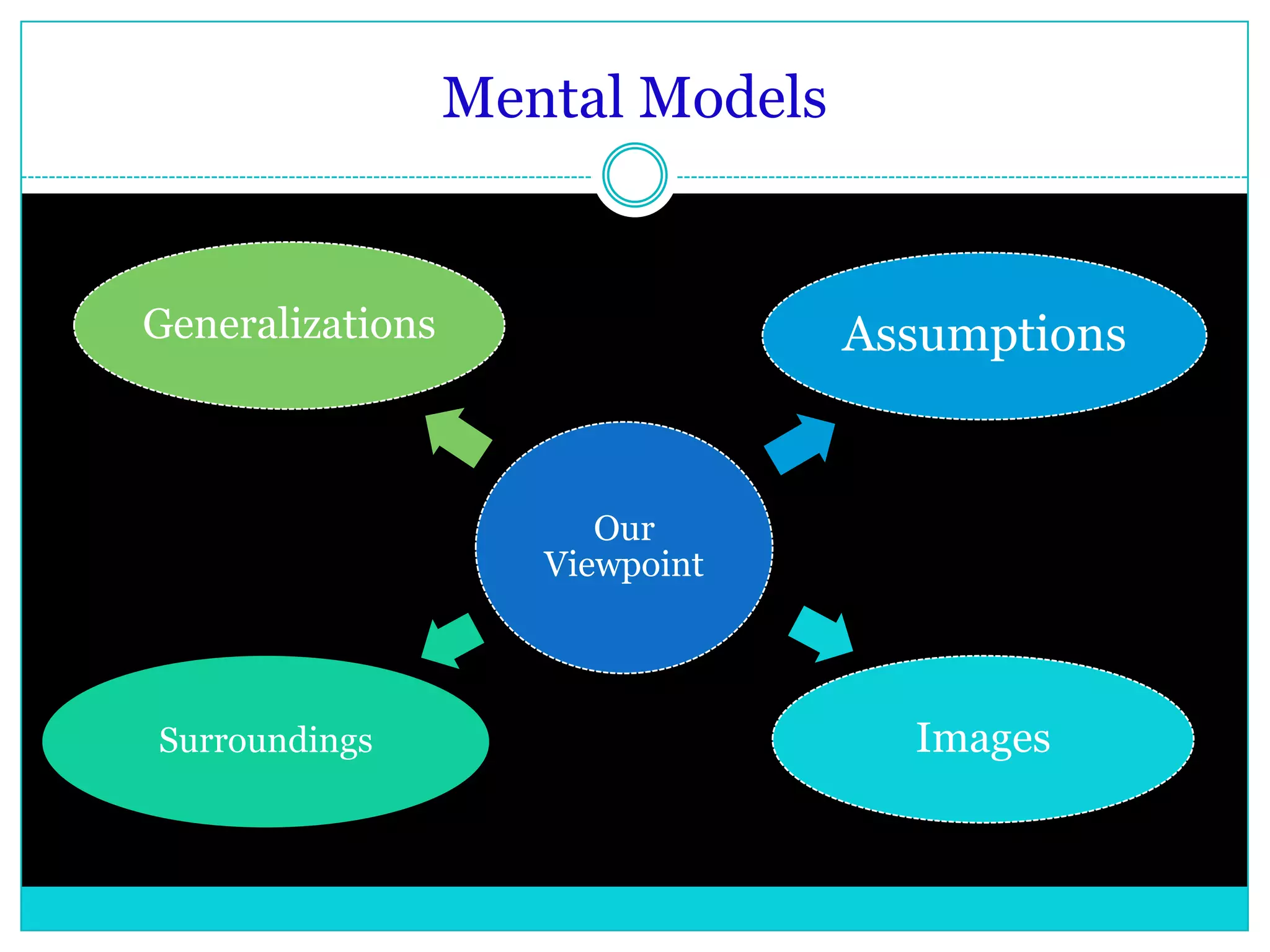   Merging personal vision with current reality