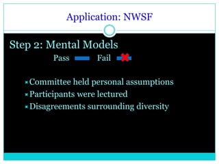  Suspension & DialogueSystems Thinking Learning organizations are interdependentandcontinuously  changing