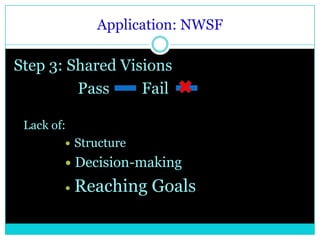 Application: NWSFStep 1: Personal Mastery             			Pass  		Fail Organizers did not follow through with commitments Little respect for participant’s needs