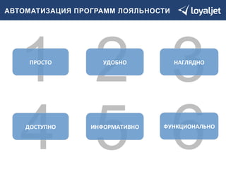 АВТОМАТИЗАЦИЯ ПРОГРАММ ЛОЯЛЬНОСТИ 
1 
ПРОСТО 
2 УДОБНО 
3 
НАГЛЯДНО 
4 
ДОСТУПНО 
И5НФОРМАТИВ НО 
ФУ6НКЦИОНАЛЬ НО 
 