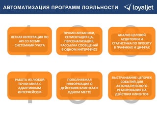 АВТОМАТИЗАЦИЯ ПРОГРАММ ЛОЯЛЬНОСТИ 
1 
ПРОСТО 
2 УДОБНО 
3 
НАГЛЯДНО 
4 
ДОСТУПНО 
И5НФОРМАТИВ НО 
ФУ6НКЦИОНАЛЬ НО 
ЛЕГКАЯ 
ИНТЕГРАЦИЯ 
ПО 
API 
СО 
ВСЕМИ 
СИСТЕМАМИ 
УЧЕТА 
ПРОМО-­‐МЕХАНИКИ, 
СЕГМЕНТАЦИЯ 
ЦА, 
ПЕРСОНАЛИЗАЦИЯ, 
РАССЫЛКА 
СООБЩЕНИЙ 
В 
ОДНОМ 
ИНТЕРФЕЙСЕ 
АНАЛИЗ 
ЦЕЛЕВОЙ 
АУДИТОРИИ 
И 
СТАТИСТИКА 
ПО 
ПРОЕКТУ 
В 
ГРАФИКАХ 
И 
ЦИФРАХ 
РАБОТА 
ИЗ 
ЛЮБОЙ 
ТОЧКИ 
МИРА 
С 
АДАПТИВНЫМ 
ИНТЕРФЕЙСОМ 
ПОПОЛНЯЕМАЯ 
ИНФОРМАЦИЯ 
О 
ДЕЙСТВИЯХ 
КЛИЕНТАХ 
В 
ОДНОМ 
МЕСТЕ 
ВЫСТРАИВАНИЕ 
ЦЕПОЧЕК 
СОБЫТИЙ 
ДЛЯ 
АВТОМАТИЧЕСКОГО 
РЕАГИРОВАНИЯ 
НА 
ДЕЙСТВИЯ 
КЛИЕНТОВ 
 