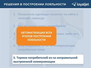 РЕШЕНИЯ В ПОСТРОЕНИИ ЛОЯЛЬНОСТИ 
1. Покупатель 
однажды 
покупает 
на 
сайте 
и 
исчезает 
навсегда 
2. Мы 
не 
знаем 
своего 
потребителя 
3. Коммуницируем 
либо 
со 
всеми, 
либо 
ни 
с 
АВТОМАТИЗАЦИЯ 
ВСЕХ 
ЭТАПОВ 
ПОСТРОЕНИЯ 
кем 
ЛОЯЛЬНОСТИ 
4. Если 
общаемся, 
то 
на 
не 
интересующие 
потребителя 
темы 
5. 
Теряем 
информацию 
о 
потребителе 
в 
потоке 
Теряем 
потребителей 
из-­‐за 
неправильной 
выстроенной 
другой 
информации 
коммуникации 
 