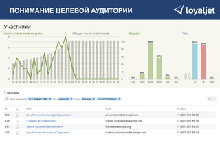 ПОНИМАНИЕ ЦЕЛЕВОЙ АУДИТОРИИ 
 