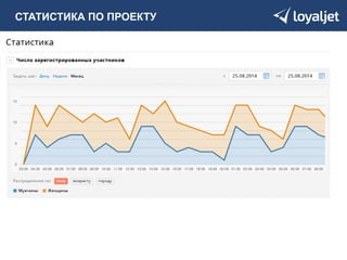 СТАТИСТИКА ПО ПРОЕКТУ 
 