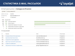 СТАТИСТИКА E-MAIL РАССЫЛОК 
 