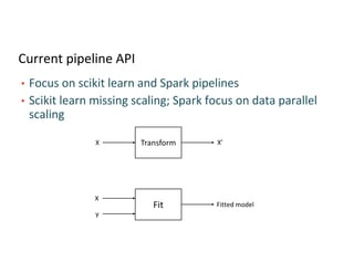Current pipeline API
• Focus on scikit learn and Spark pipelines
• Scikit learn missing scaling; Spark focus on data paral...