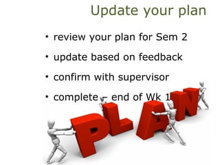 Update your plan
• review your plan for Sem 2
• update based on feedback
• confirm with supervisor
• complete – end of Wk 1
 