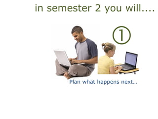 
Plan what happens next…
in semester 2 you will....
 
