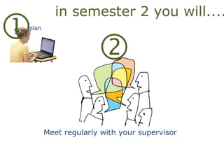 plan

Meet regularly with your supervisor
in semester 2 you will....
 