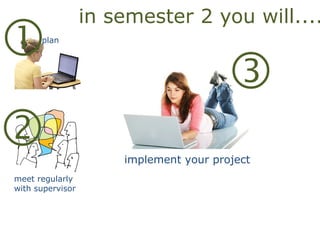 
meet regularly
with supervisor

implement your project
in semester 2 you will....
plan

 