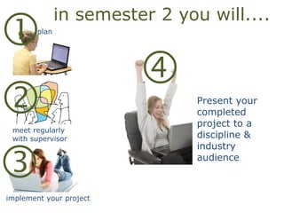 
implement your project
 Present your
completed
project to a
discipline &
industry
audience
in semester 2 you will....
meet regularly
with supervisor
plan
 