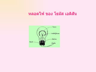 หลอดไฟ ของ โธมัส เอดิสัน 