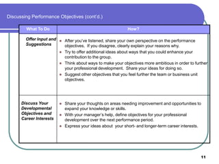 Employee performance guide | PDF