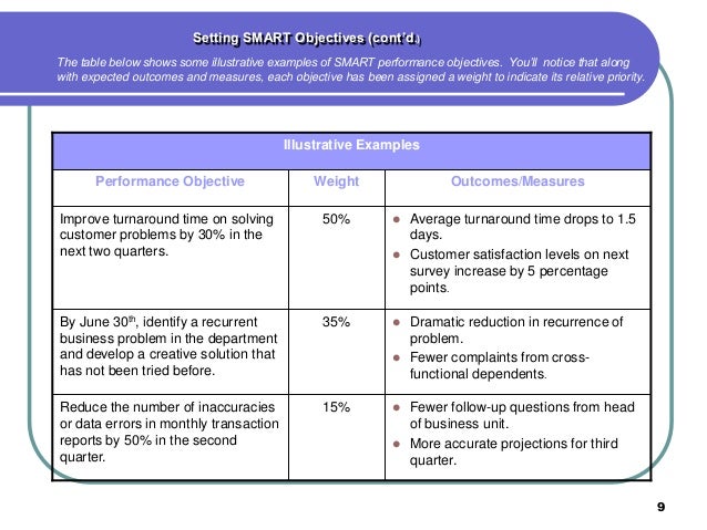 performance objective template employee performance guide performance objective template employee performance guide