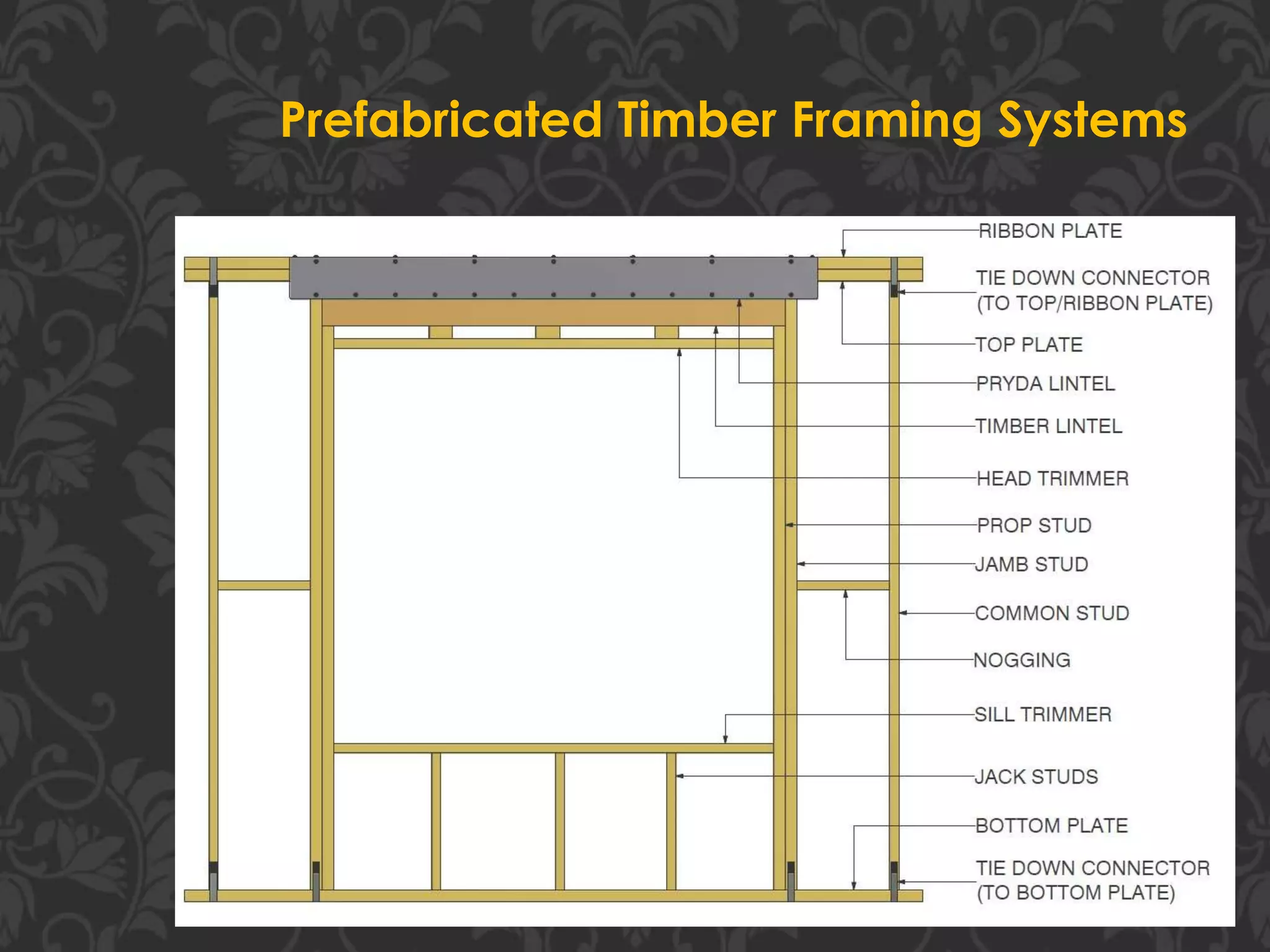 Prefabricated Timber Framing Systems
 