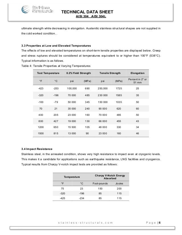 304 Lernressourcen | Maxtic